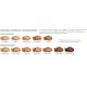 Mineral Powder Foundations